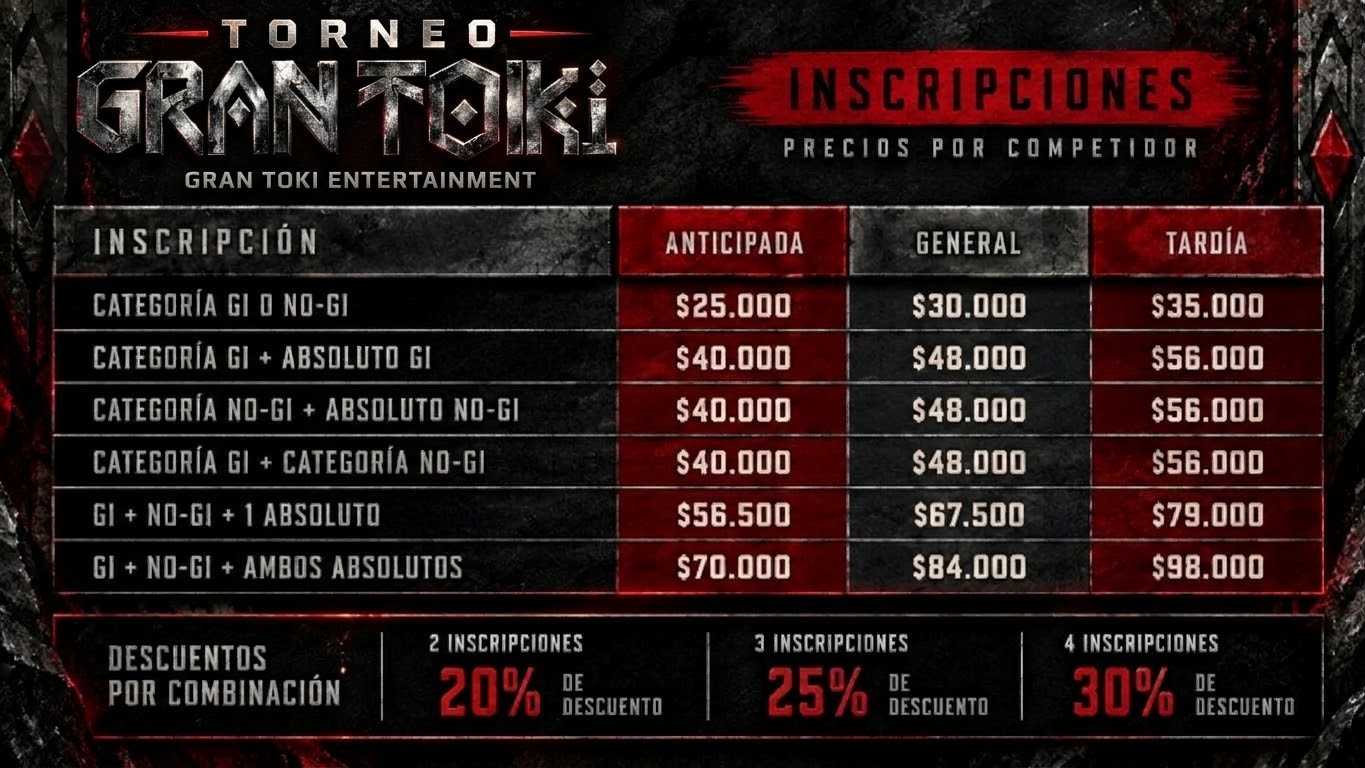 Tabla oficial de inscripciones de Torneo Gran Toki, precios por competidor y descuentos por combinación